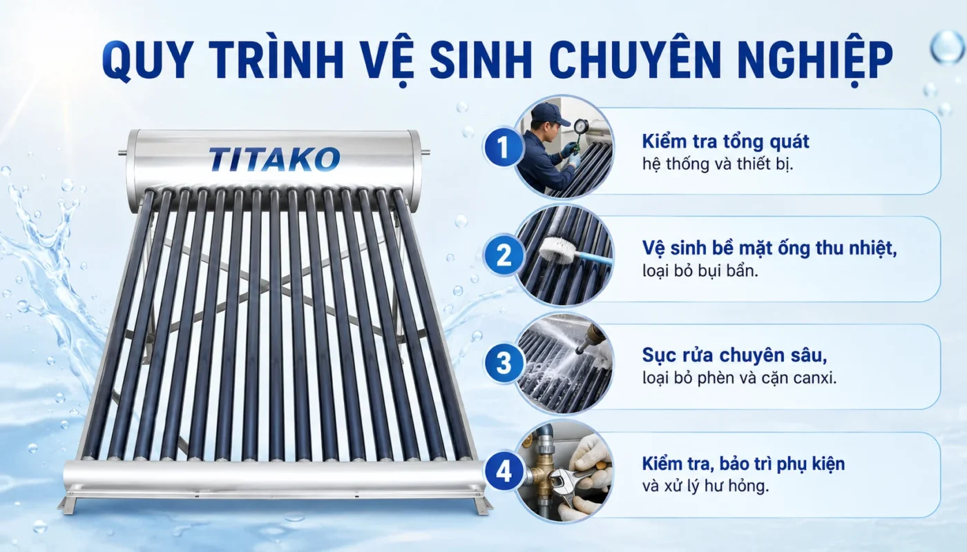 Quy trình vệ sinh chuyên nghiệp