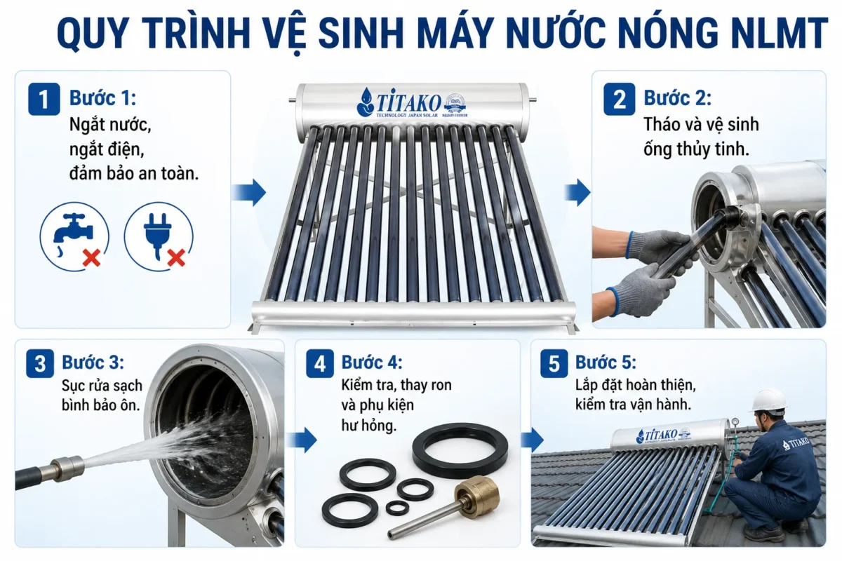 Quy trình vệ sinh