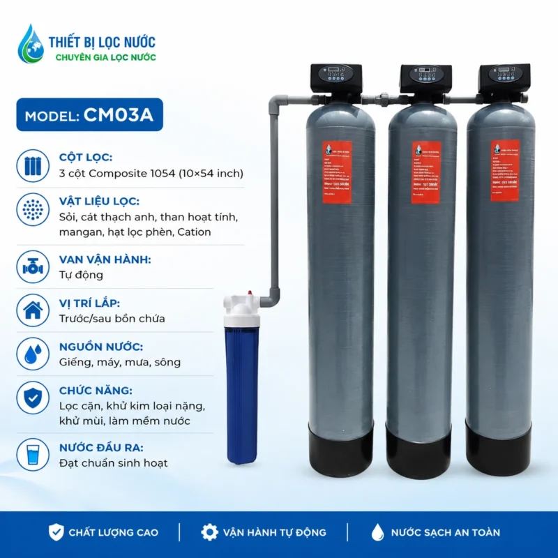 Bộ lọc nhà phố Titako CM03A