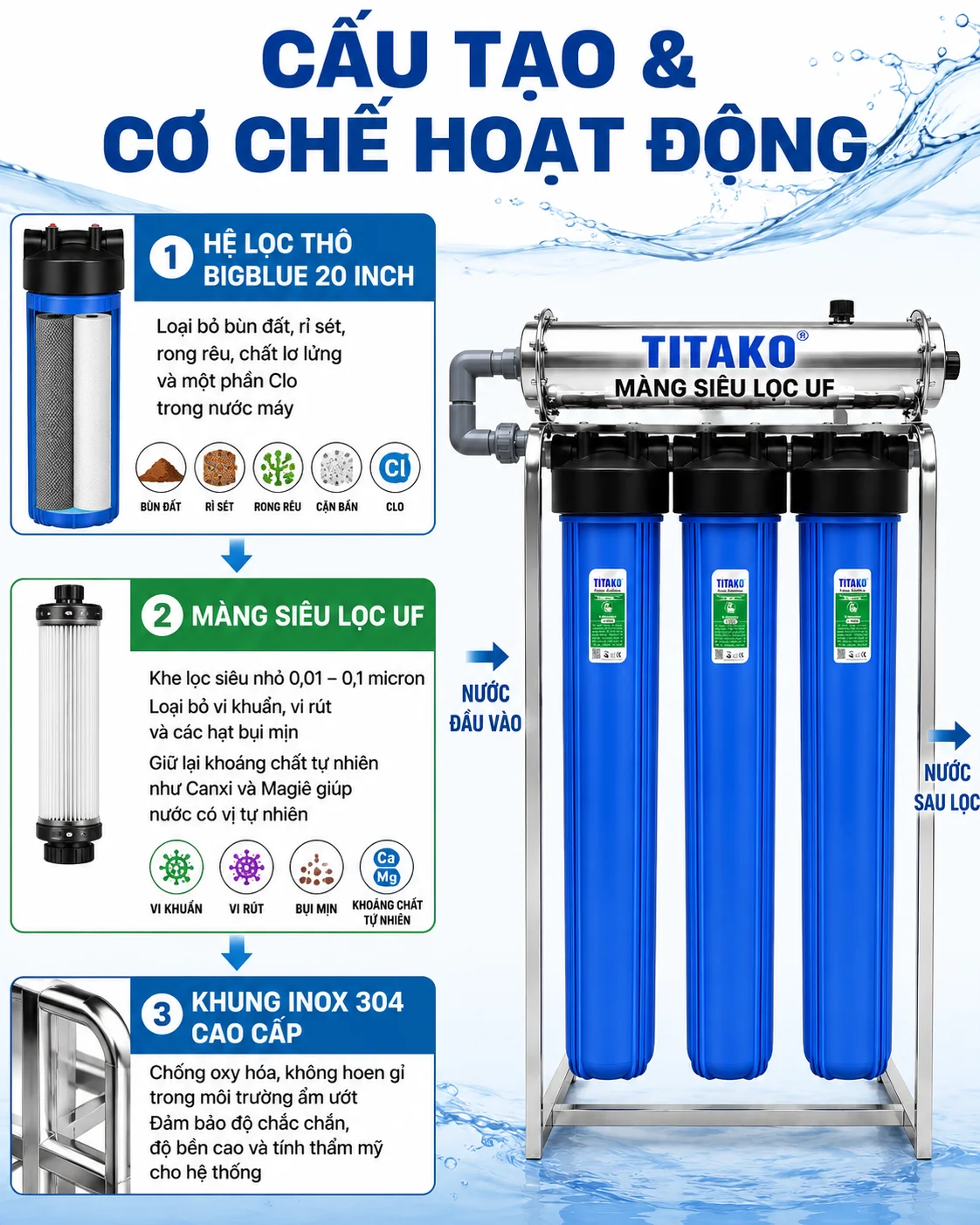 Cấu tạo và cơ chế hoạt động