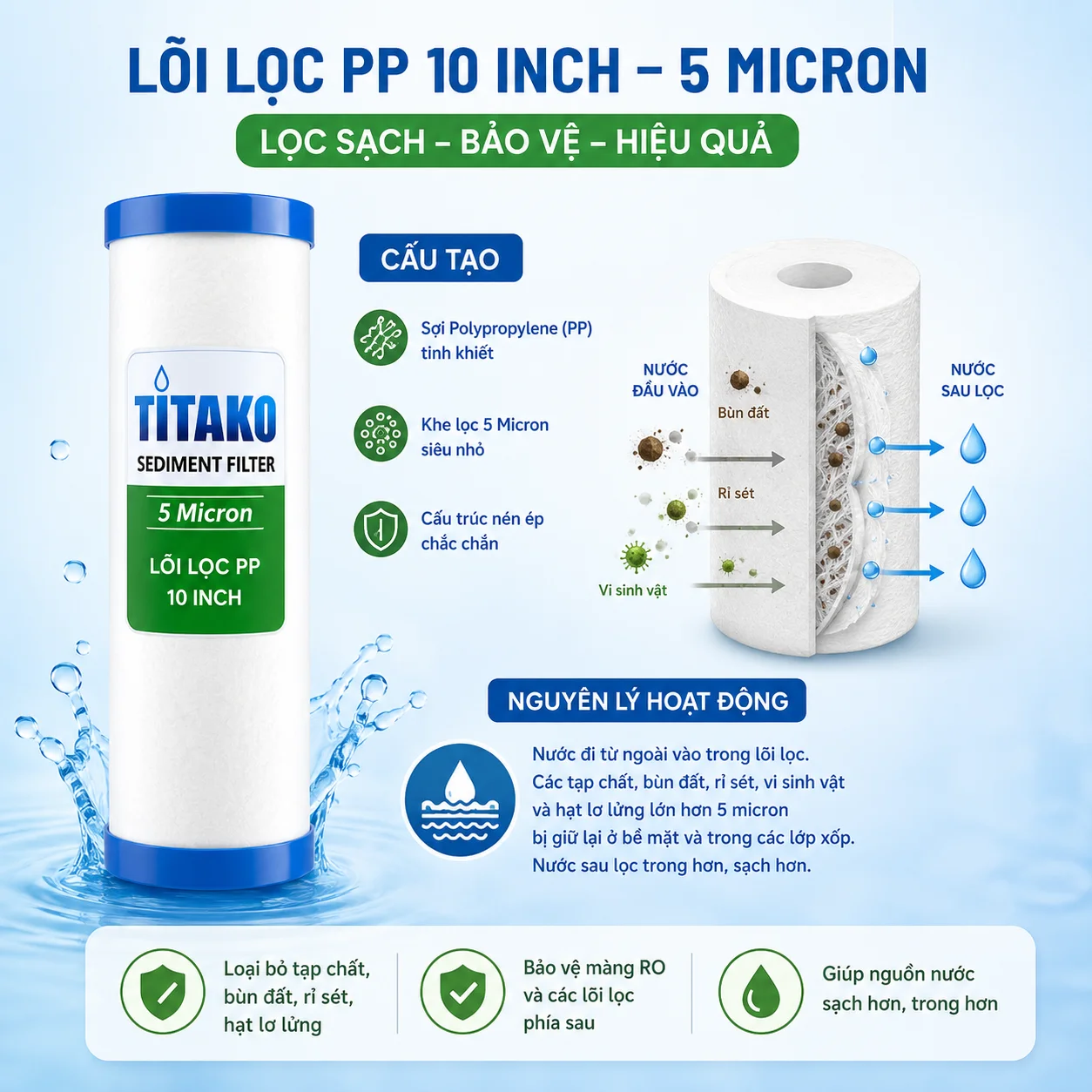 Cấu tạo và nguyên lý hoạt động của lõi lọc PP 10 Inch