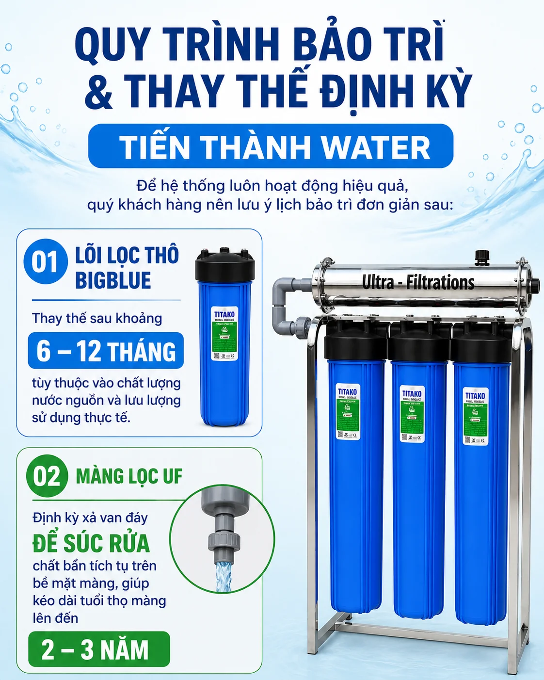 Hưỡng dẫn kiểm tra định kỳ