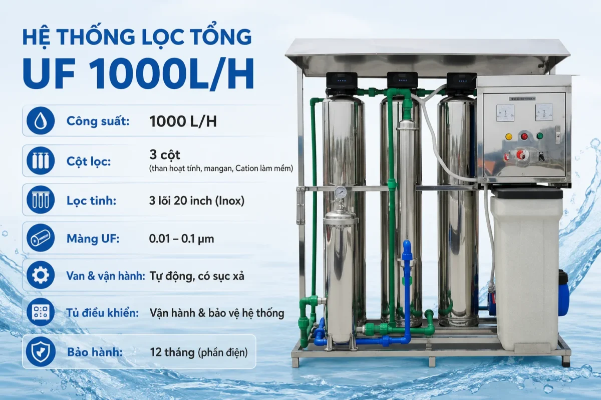 Hệ thống lọc tổng cho nhà phố 1000L/H