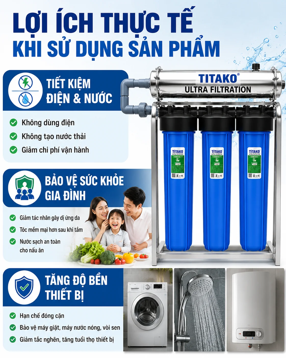 Lợi ích của bộ lọc