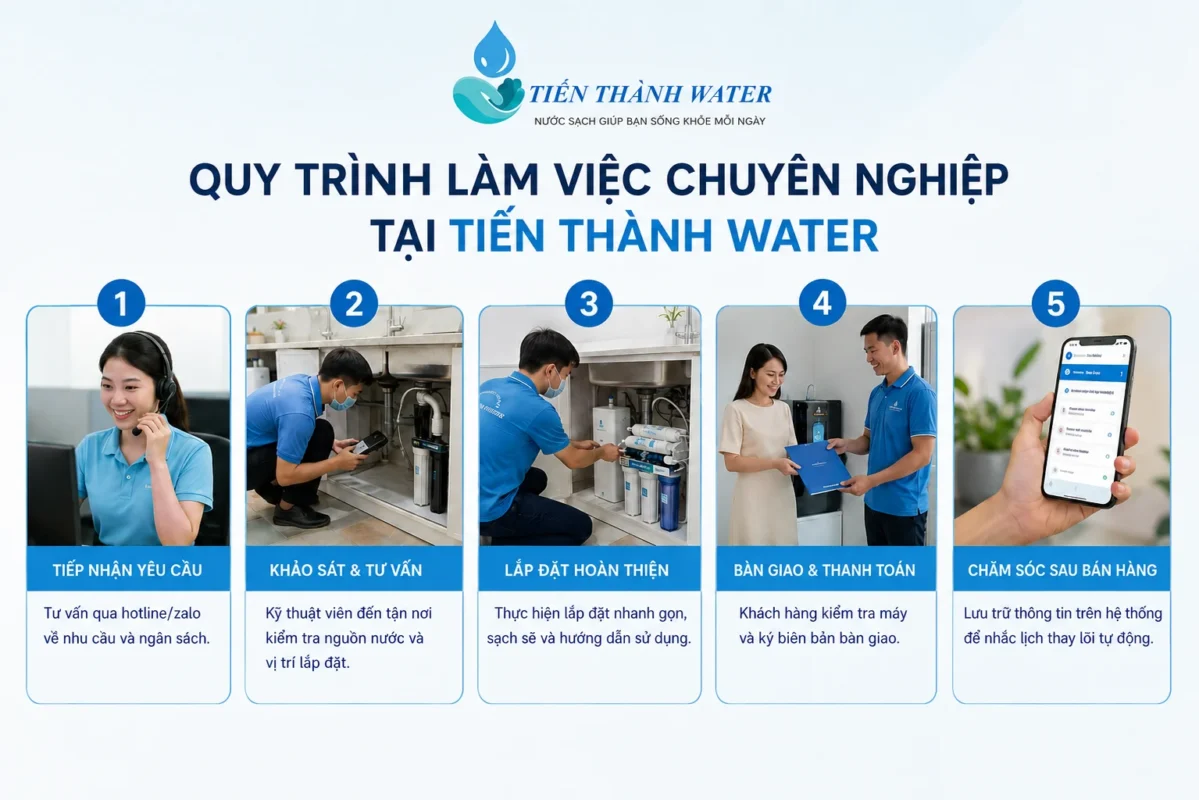 Quy trình bán hàng chuyên nghiệp của Tiến Thành Water tại quận 2