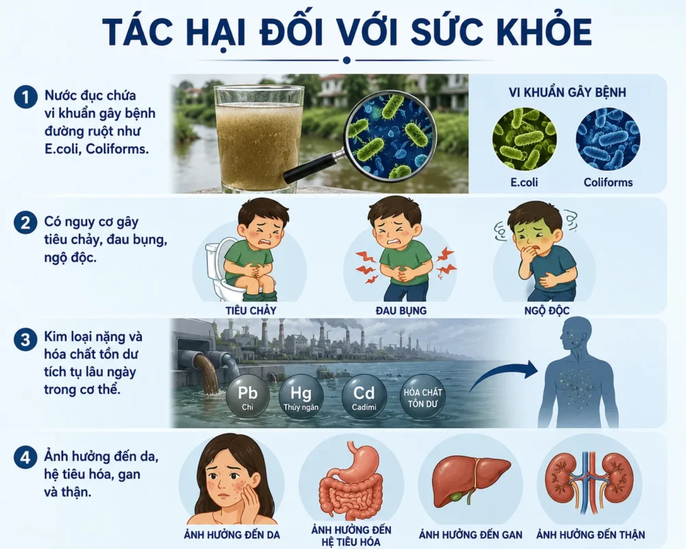 Tác hại đối với sức khỏe