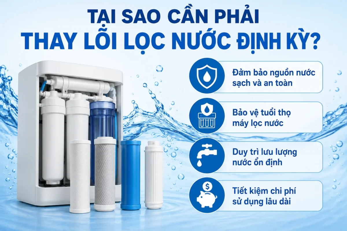 Tại sao cần phải thay lõi lọc nước định kỳ?