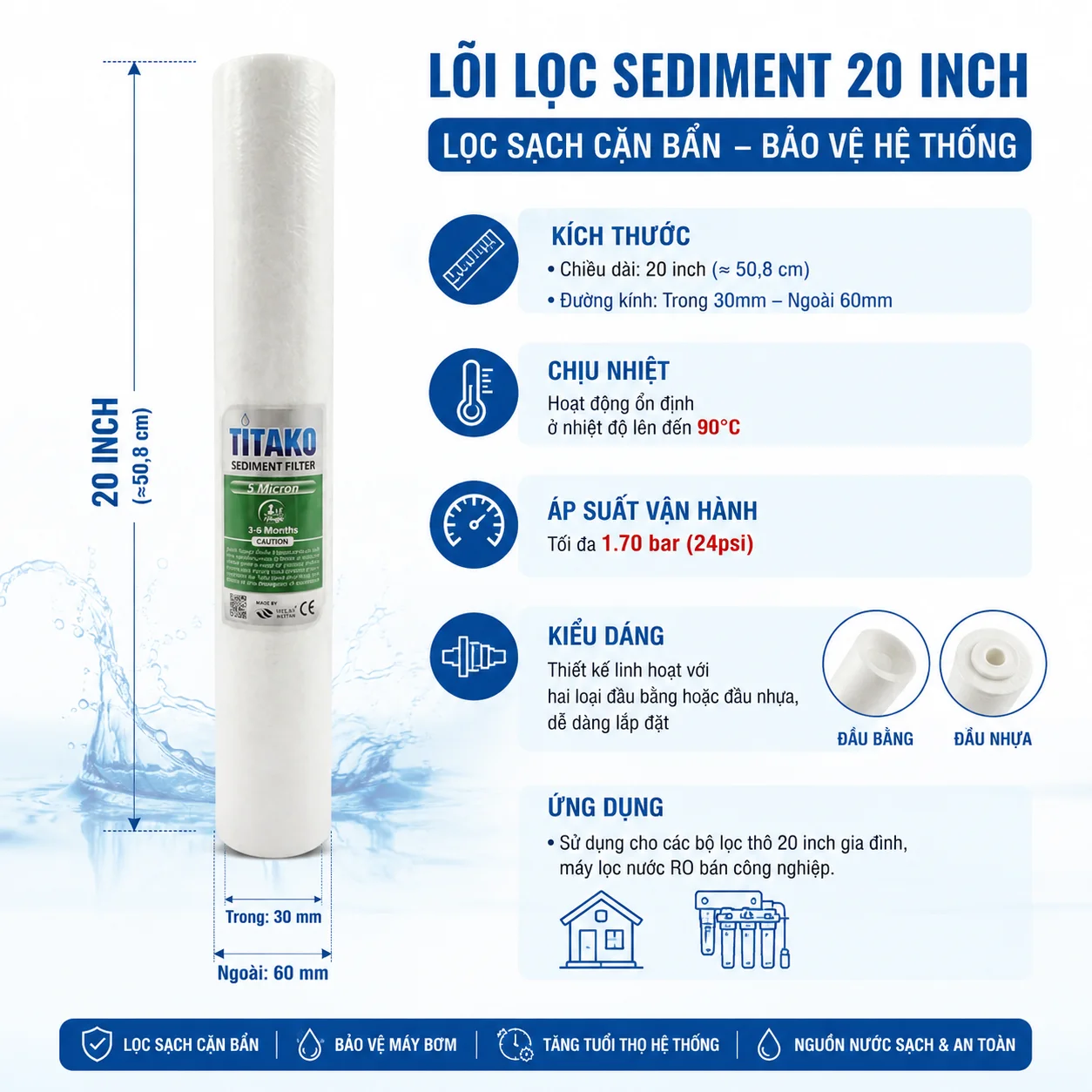 Thông số lõi lọc PP 20 inch