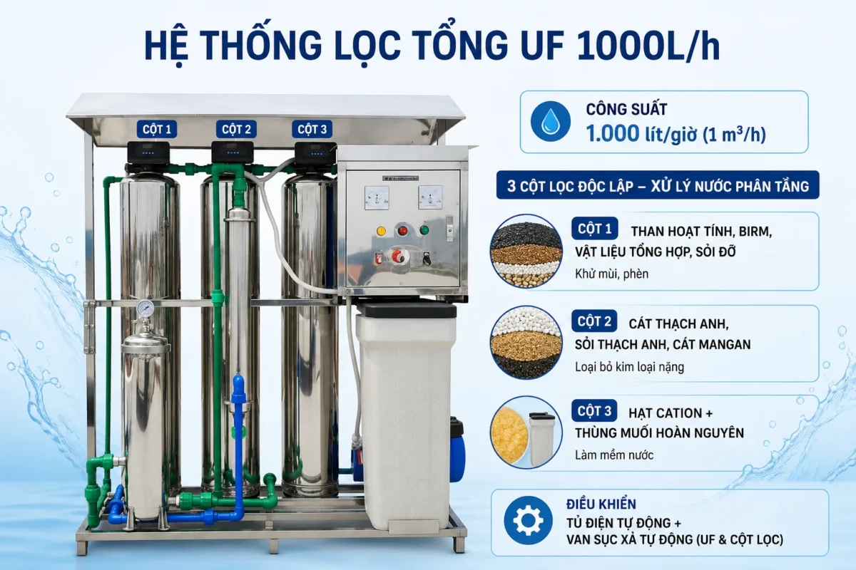 Hệ thống lọc tổng UF 1000l/h