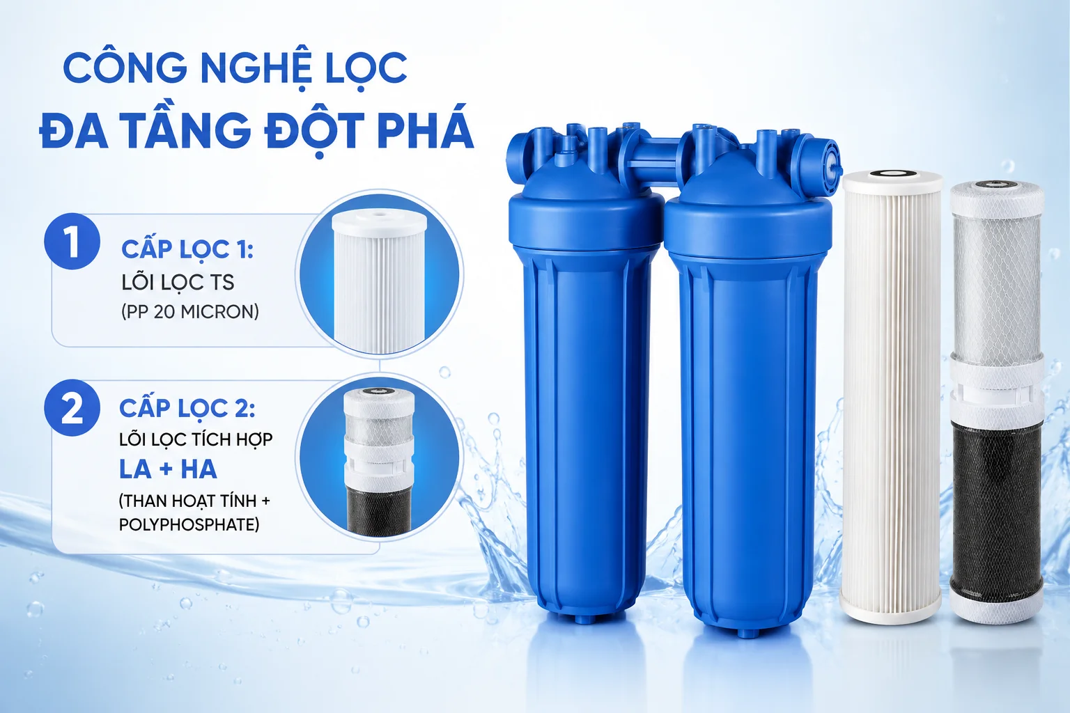 Công nghệ lọc đa tầng đột phá