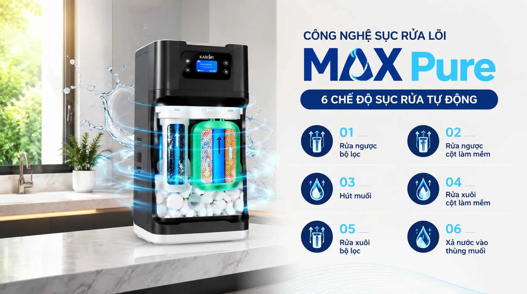 Công nghệ tự động sục rửa MAX PURE