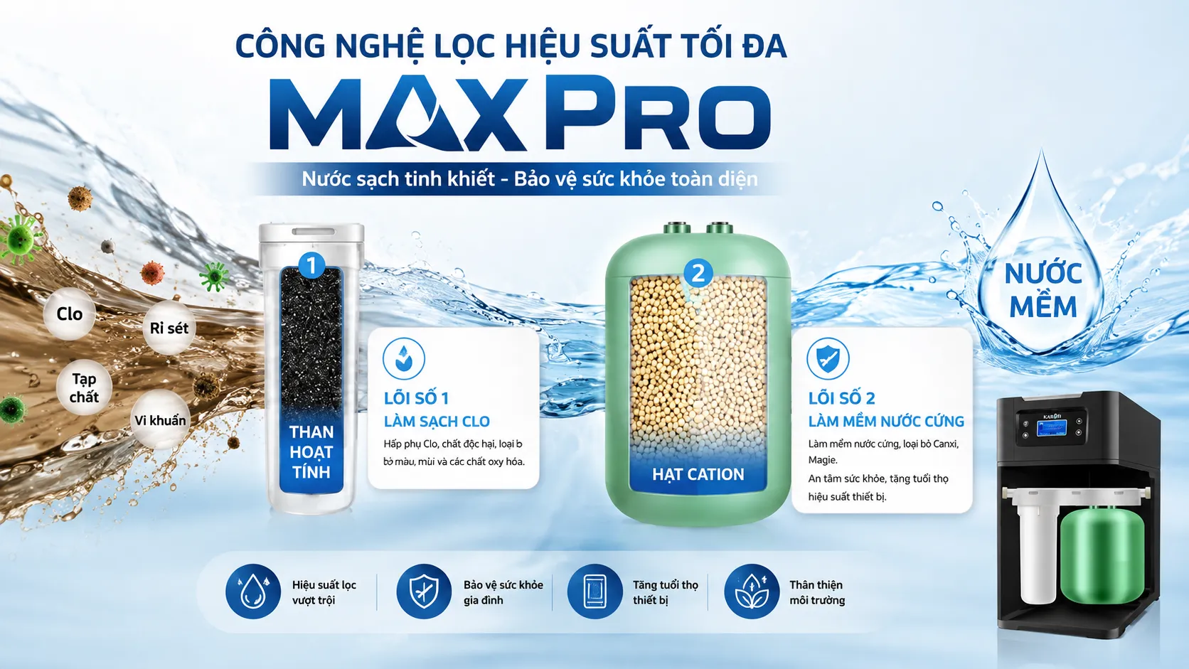 Sự dụng hệ thống lõi lọc MAX PRO