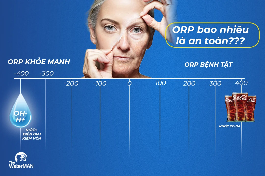 Chỉ số ORP trong nước