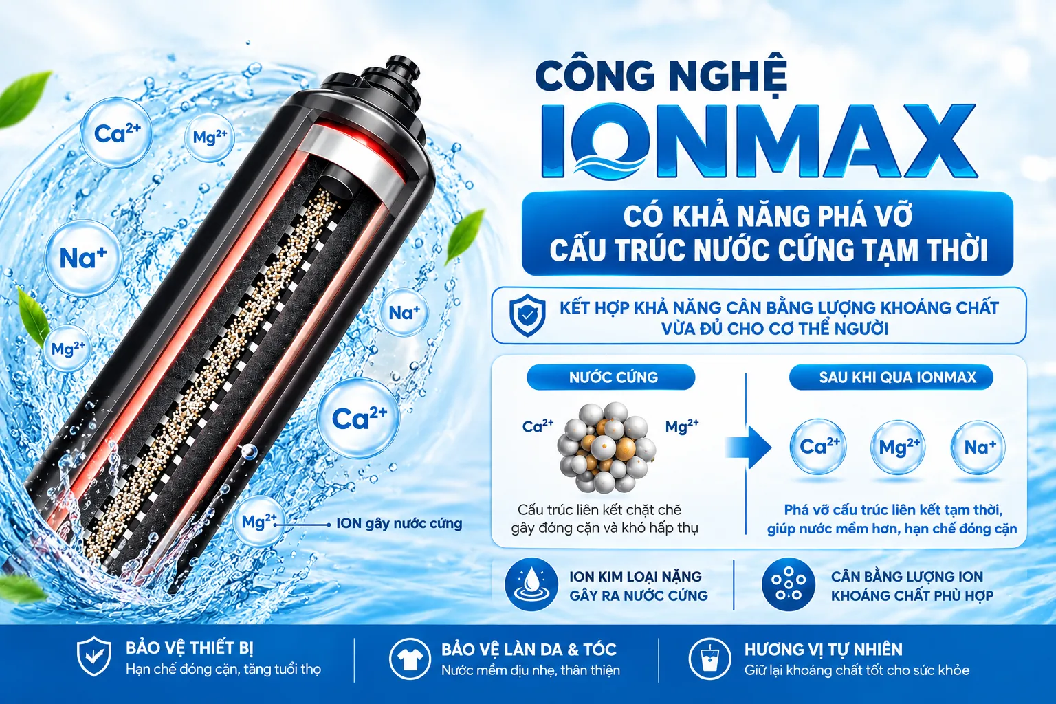Công nghệ IONMAX hỗ trợ xử lý nước cứng và giữ khoáng tự nhiên