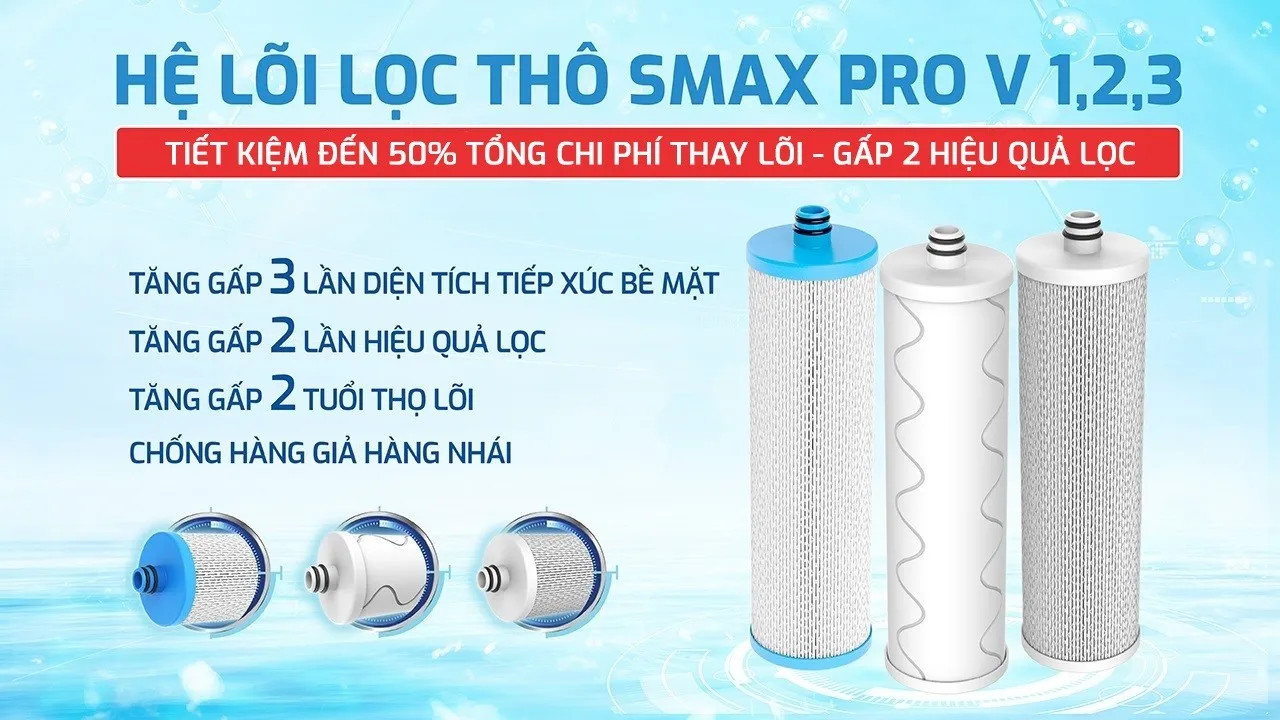 Công nghệ Smax Pro V