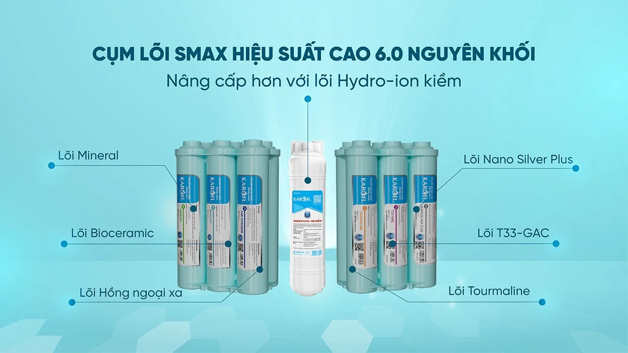 Hệ thống lõi HP 6.0 và lõi Hydro-Ion kiềm hỗ trợ bổ sung khoáng chất và cải thiện chất lượng nước sau lọc