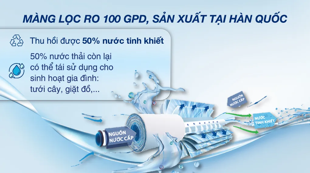 Màng RO 100 GDP nguyên khối